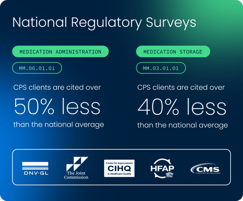 (AD) 06.17.25-Optimizer-BECK-Compliance Action Checklist-LP Graphic