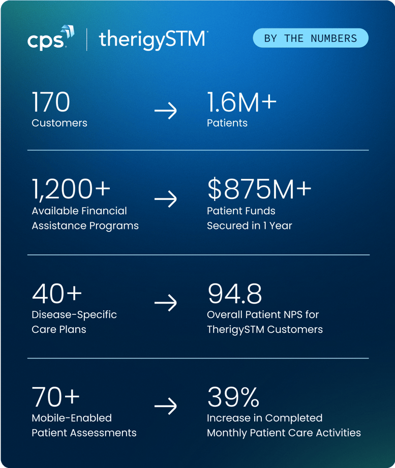 (AD) 12.05.24-TherigySTM-HCP-Banner Health-Stats-LP Graphic (4)