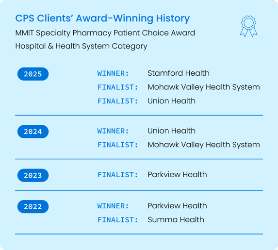 (LP) 04.2026-MMIT Finalists-Award History