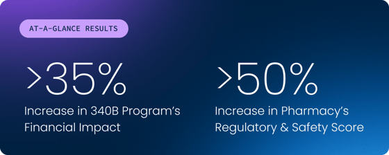 11.18.25-Stat-LP Graphic