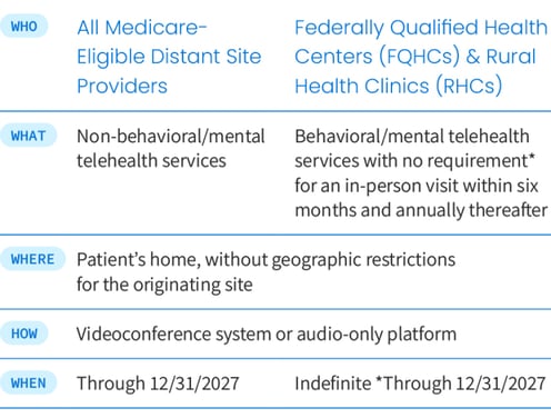 Medicare Policy-2026 Table