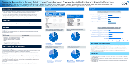 Biosimilar Perceptions HSSP