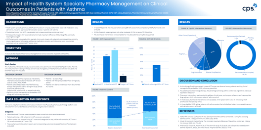 HSSP Asthma Outcomes