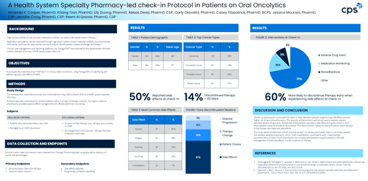 HSSP Oral Oncolytics