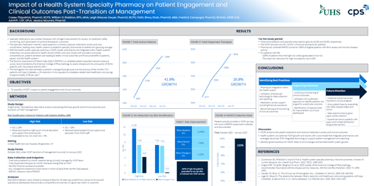 HSSP Patient Engagement and Clinical Outcomes