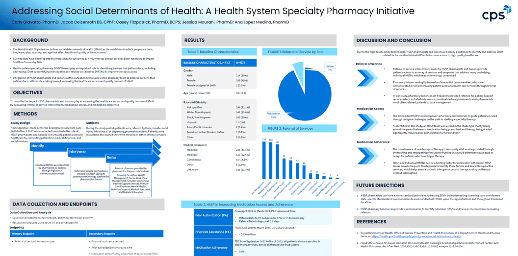 Outcomes Study: Addressing Social Determinants of Health: A Health ...