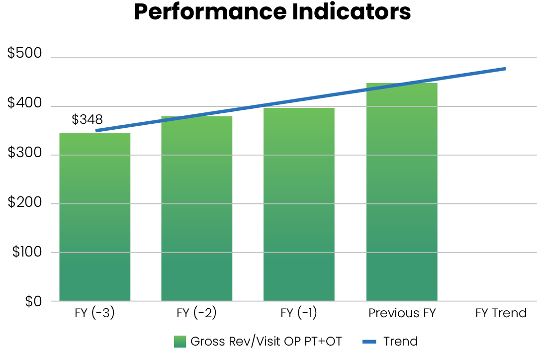 Performance_Indicators_graph